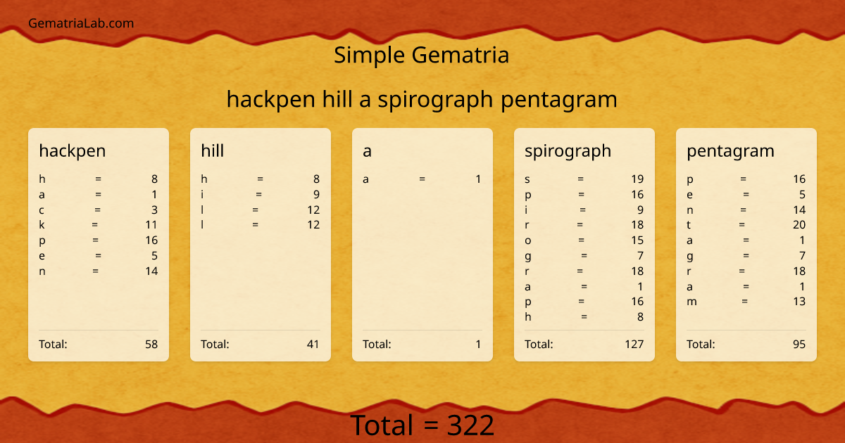 hackpen hill a spirograph pentagram in simple Gematria